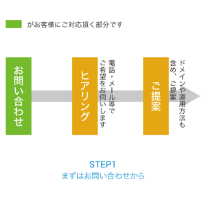 公開Step1