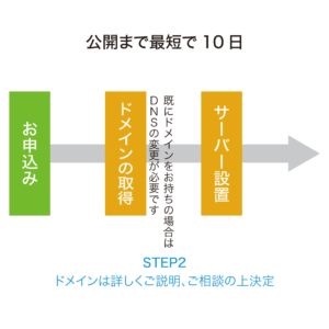 公開Step2